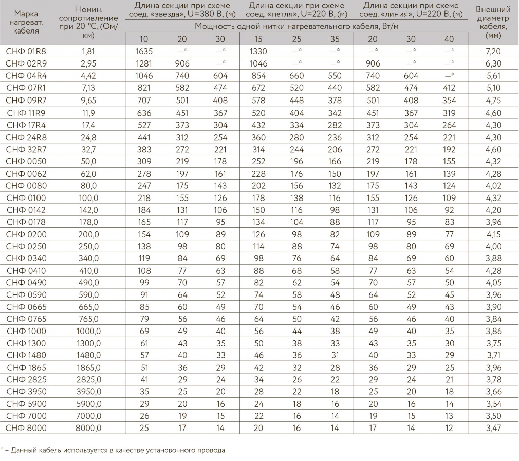 snf-l-table.jpg